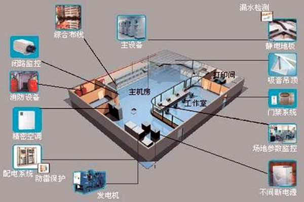 樓宇自控如何強勢登入建筑領域？