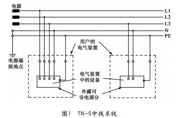 樓宇自控TN-S系統的講解！