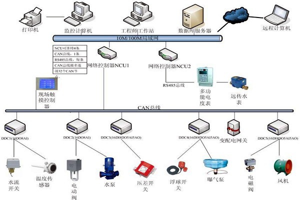 劉賓雁認為：樓宇自控技術能整合信息，提高效率！