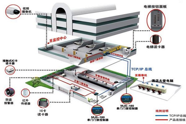 樓宇自動化系統從設計到驗收的質量控制過程！