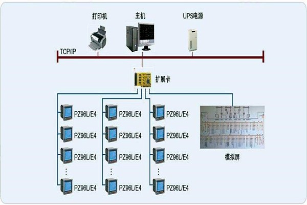 變配電監控系統整體操作模塊的規劃方案！