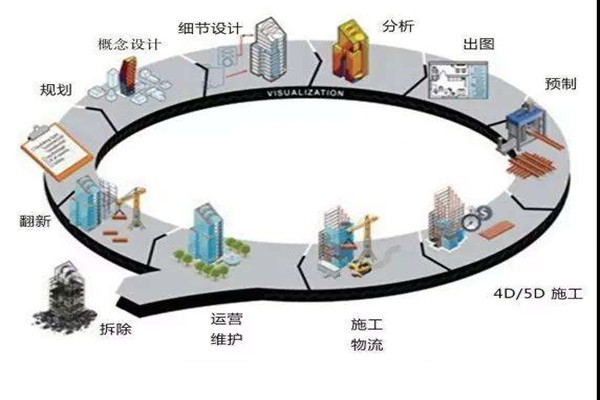 鄭為文解讀樓宇自控當下的上升發展趨勢！