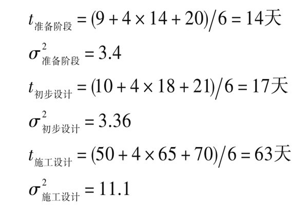 樓宇自控系統項目智能化設計進度控制！