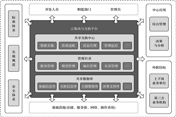 樓宇控制系統的高度信息集成！