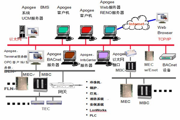 樓宇智能化系統安防工程的管理建議！