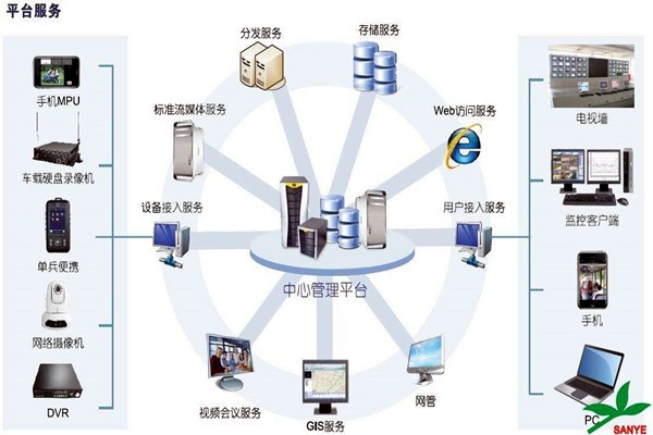 智能樓宇自控系統如何負責樓宇安全？