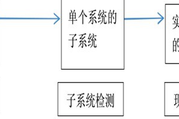 樓宇自動化系統正規的檢測方法！