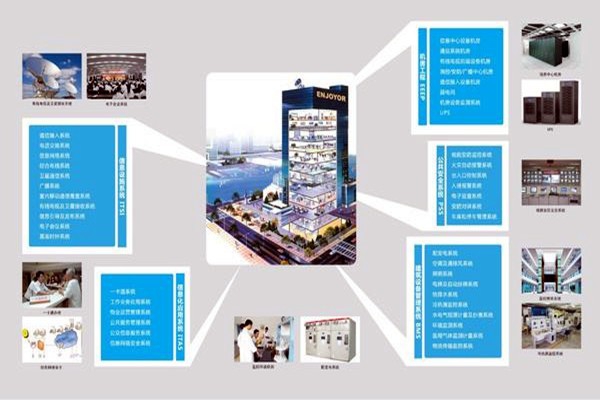 現代醫院樓宇智能化系統集成工程的實施要點！