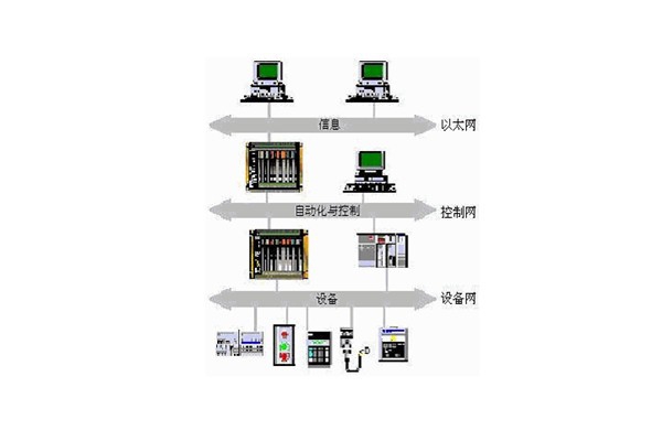 樓宇自動化系統的出現實現了對樓宇的有效控制！