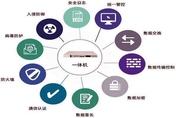 通過數據交換安全隔離來保障樓宇控制系統安全！