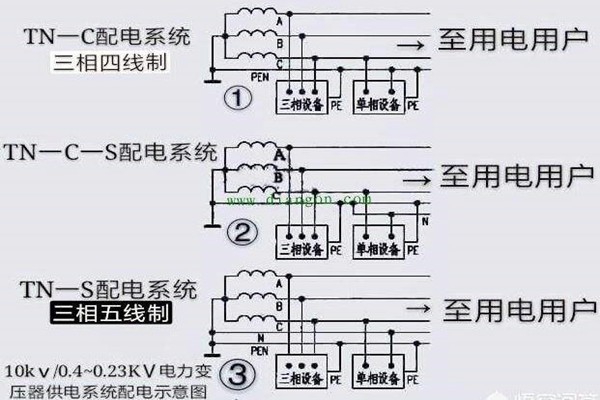 樓宇自控會面對哪些電氣安全問題？