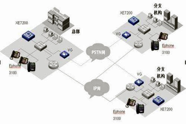 IP融合下樓宇自動化系統的整體架構！