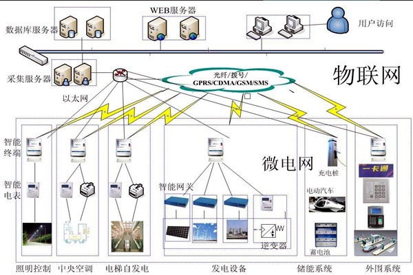 當代醫療機構樓宇自控需完善的重點系統有哪些？