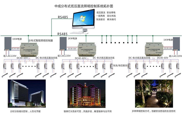 智能樓宇自控系統照明設計進行中！