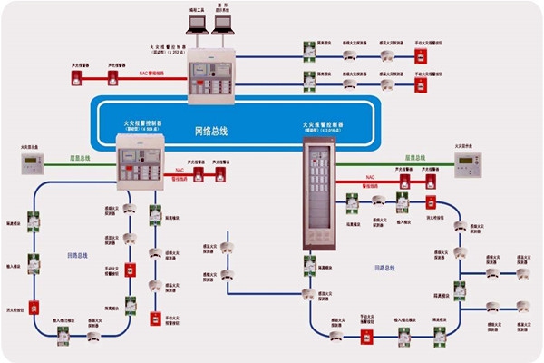 樓宇智能化齊頭并進的兩大發展方向！