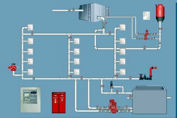 樓宇自控領域，如何設計好消防系統？