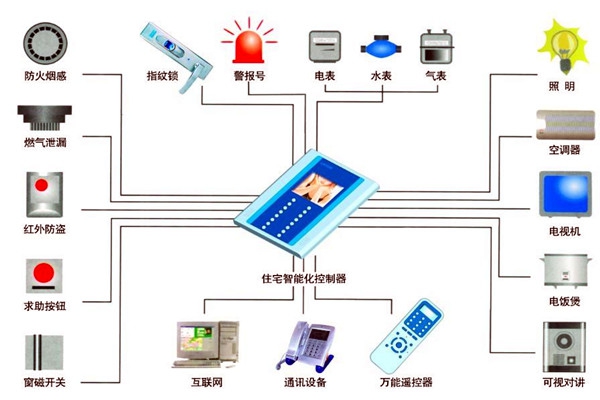 樓宇自動化人員專業化的技能提升有技巧！