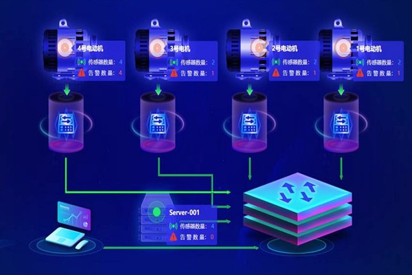 樓宇自動化系統應用的兩大主要影響因素！