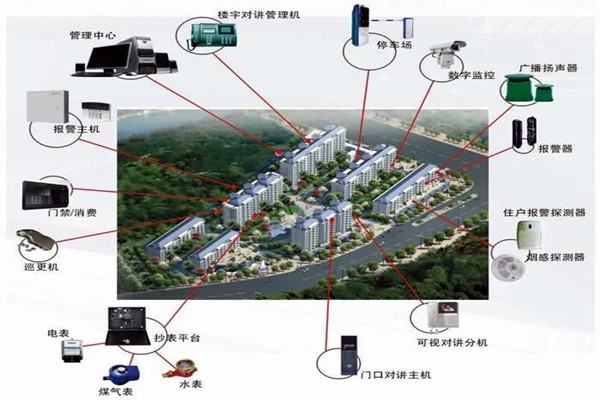 我國樓宇自動化系統的應用！