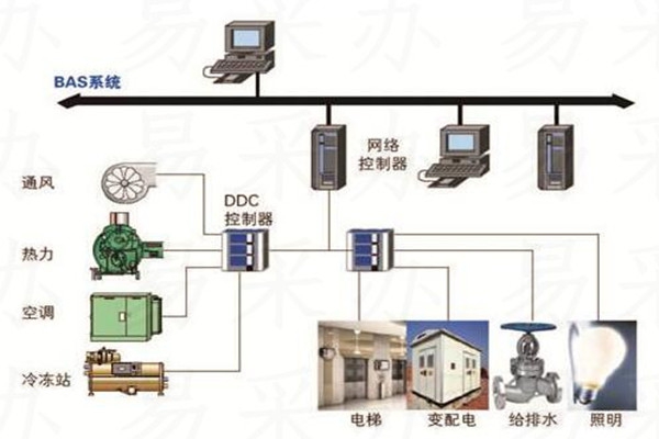 樓宇自控系統可選用哪種技術？