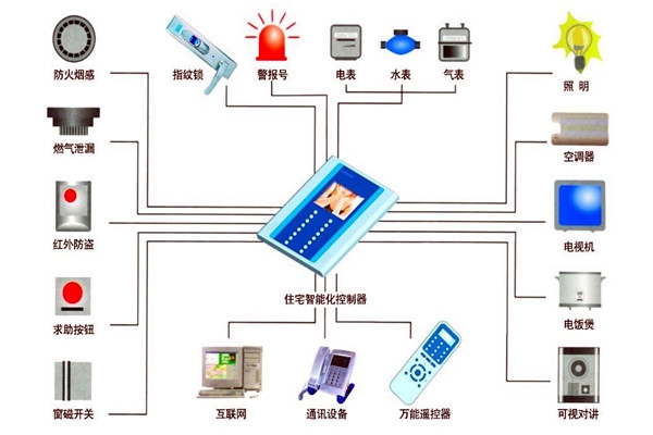 樓宇自動化技術在設備故障檢測方面的應用！