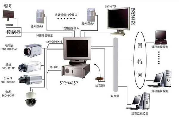 樓宇自控系統為何興起如此之快？