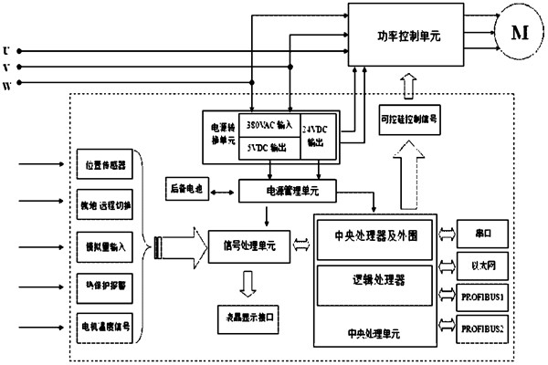 樓宇自控系統對電源有什么要求？