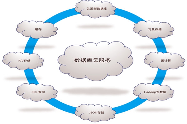 樓宇自控系統五大需求分析！