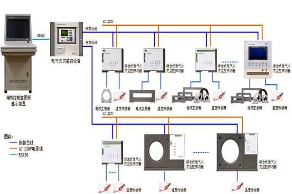 樓宇自控系統設備監控以及安全管理的實現！