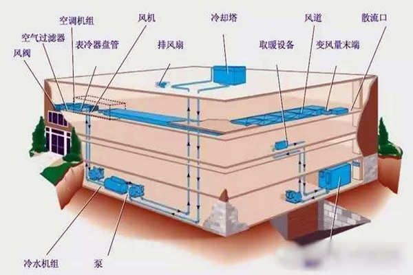 驗收環節如何操作樓宇自控系統？