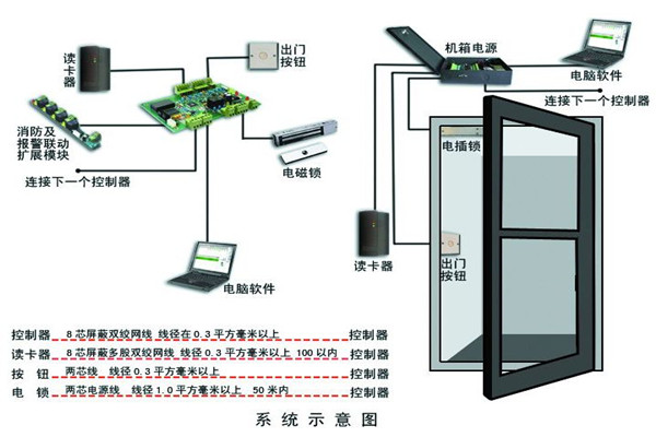 樓宇智能化系統確保安全性！