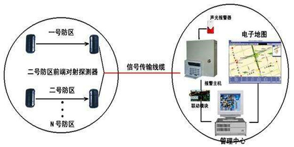 安全第一，智能樓宇控制系統安防報警功能概述！