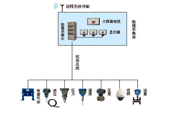 金格植論樓宇自動化系統現場總線技術的運用！