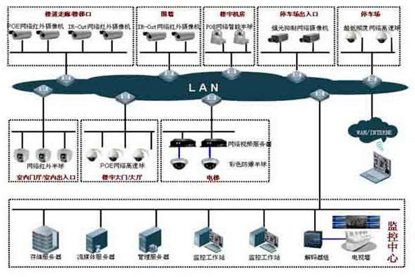 如何提高樓宇控制項目成本績效？