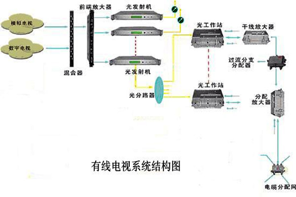 智能樓宇控制系統的信息設施如何搭建完備？