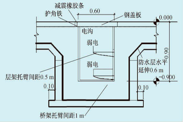 展廳樓宇自控系統的線路布線規劃！