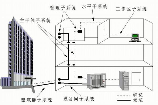 樓宇自控系統運營管理的技術要點！