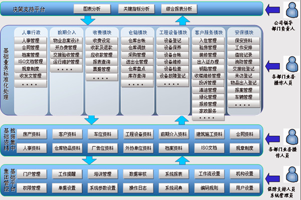 樓宇智能化系統讓物業管理更舒心！(圖1)