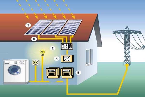 太陽能光伏發電技術參與樓宇智能化系統！(圖1)